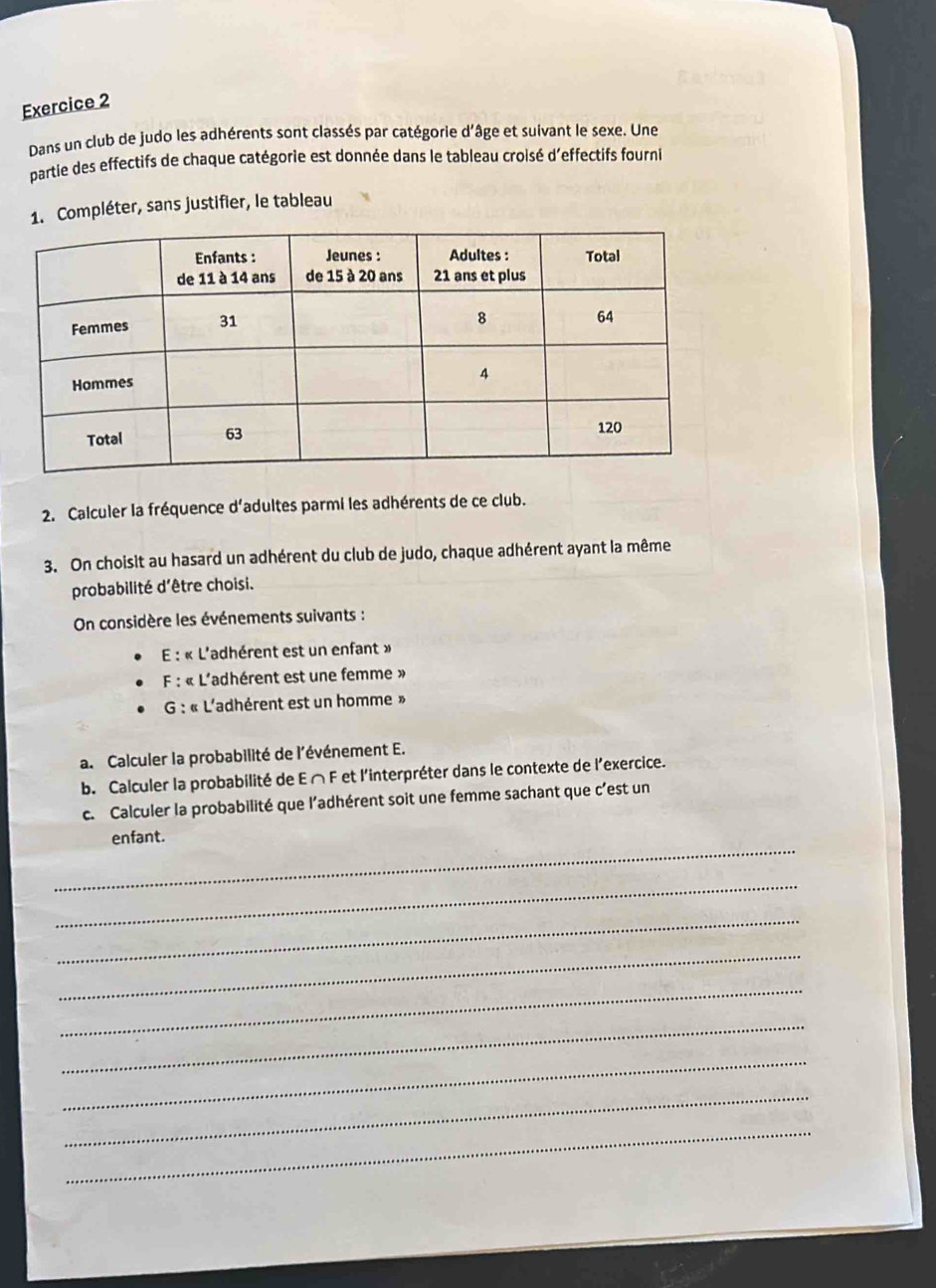 Dans un club de judo les adhérents sont classés par catégorie d'âge et suivant le sexe. Une 
partie des effectifs de chaque catégorie est donnée dans le tableau croisé d'effectifs fourni 
1. Compléter, sans justifier, le tableau 
2. Calculer la fréquence d'adultes parmi les adhérents de ce club. 
3. On choisit au hasard un adhérent du club de judo, chaque adhérent ayant la même 
probabilité d'être choisi. 
On considère les événements suivants : 
E : « L'adhérent est un enfant » 
F : « L'adhérent est une femme » 
G : « L'adhérent est un homme » 
a. Calculer la probabilité de l'événement E. 
b. Calculer la probabilité de E ∩ F et l'interpréter dans le contexte de l'exercice. 
c. Calculer la probabilité que l’adhérent soit une femme sachant que c’est un 
_ 
enfant. 
_ 
_ 
_ 
_ 
_ 
_ 
_ 
_