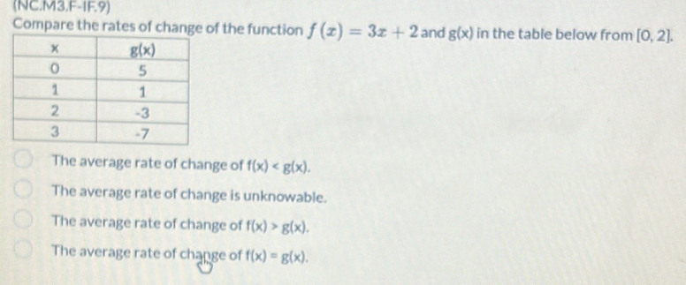 (NC.M3,F-1F.9)
Compare the rates of change of the function f(x)=3x+2 and g(x) in the table below from [0,2].
The average rate of change of f(x)
The average rate of change is unknowable.
The average rate of change of f(x)>g(x).
The average rate of change of f(x)=g(x).