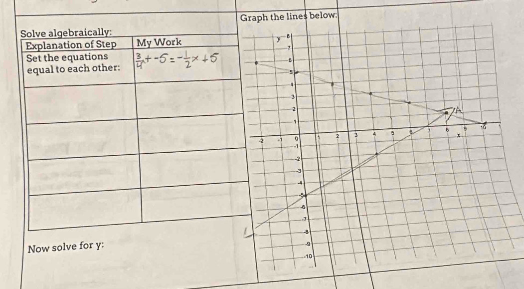 Now solve for y :