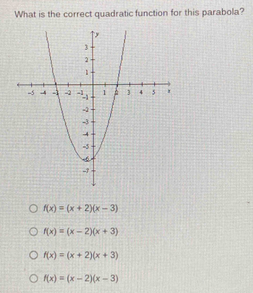 What is the correct quadratic function for this parabola?
f(x)=(x+2)(x-3)
f(x)=(x-2)(x+3)
f(x)=(x+2)(x+3)
f(x)=(x-2)(x-3)