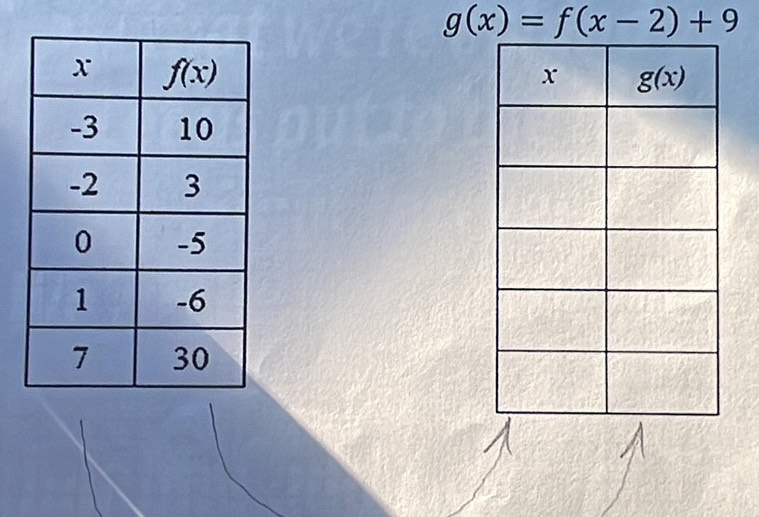 g(x)=f(x-2)+9