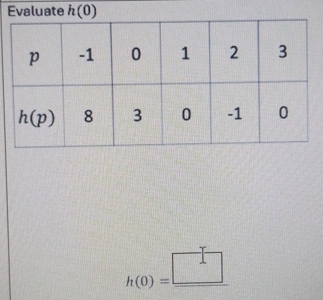 Evaluate h(0)
h(0)=