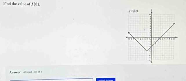 Find the value of f(8).
Answer Attempt s out of a
Cuhned