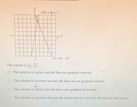 The soluion is ( 1/2 , 7/2 ).
The solution is correct and the lînes are graphed correctly.
The solution is incorrect because the lines are not graphed correctly.
The solution is correct, but the lines were graphed incorrectly.
The solution is incorrect because the student did not correctly identify the intersection.