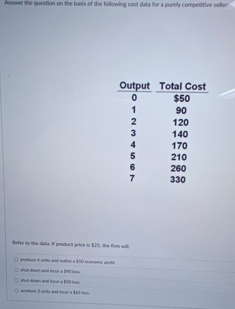 Answer the question on the basis of the following cost data for a purely competitive seller:
Refer to the data. If product price is $25, the firm will:
produce 4 units and realize a $10 economic proft.
shut down and incur a $90 loss.
shut down and incur a $50 loss.
produce 3 units and incur a $65 loss.