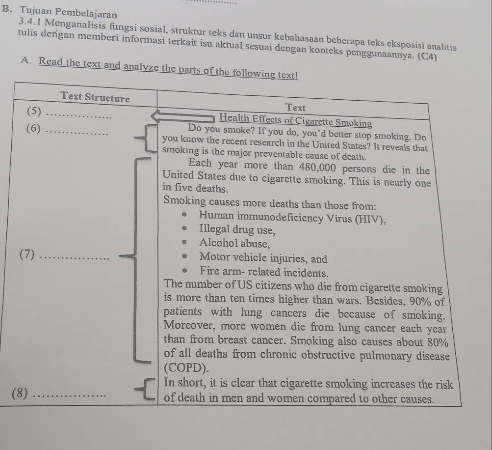 Tujuan Pembelajaran 
3.4.1 Menganalisis fungsi sosial, struktur teks dan unsur kebahasaan beberapa teks eksposisi analitis 
tulis dengan memberi informasi terkait isu aktual sesuai dengan konteks penggunaannya. (C4) 
A. Read the text and analyze the parts of the following text! 
Text Structure 
Text 
(5) _Health Effects of Cigarette Smoking 
(6)_ 
Do you smoke? If you do, you’d better stop smoking. Do 
you know the recent research in the United States? It reveals that 
smoking is the major preventable cause of death. 
Each year more than 480,000 persons die in the 
United States due to cigarette smoking. This is nearly one 
in five deaths. 
Smoking causes more deaths than those from: 
Human immunodeficiency Virus (HIV), 
Illegal drug use, 
Alcohol abuse, 
(7) _Motor vehicle injuries, and 
Fire arm- related incidents. 
The number of US citizens who die from cigarette smoking 
is more than ten times higher than wars. Besides, 90% of 
patients with lung cancers die because of smoking. 
Moreover, more women die from lung cancer each year
than from breast cancer. Smoking also causes about 80%
of all deaths from chronic obstructive pulmonary disease 
(COPD). 
In short, it is clear that cigarette smoking increases the risk 
(8) _of death in men and women compared to other causes.