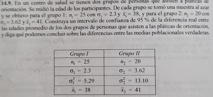 En un centro de salud se tienen dos grupos de personas que asistén a platicas de
orientación. Se midió la edad de los participantes. De cada grupo se tomó una muestra al azar
y se obtuvo para el grupo 1: n_1=25consigma _1=2.3 y overline x_1=38 , y para el grupo 2: n_2=20 con
sigma _2=3.62 overline x_2=41. Construya un intervalo de confianza de 95 % de la diferencia real entre
las edades promedio de los dos grupos de personas que asisten a las pláticas de orientación,
y diga qué podemos concluir sobre las diferencias entre las medias poblacionales verdaderas.