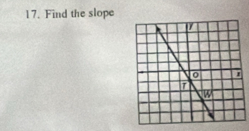 Find the slope