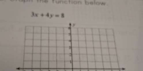 The function below
3x+4y=8