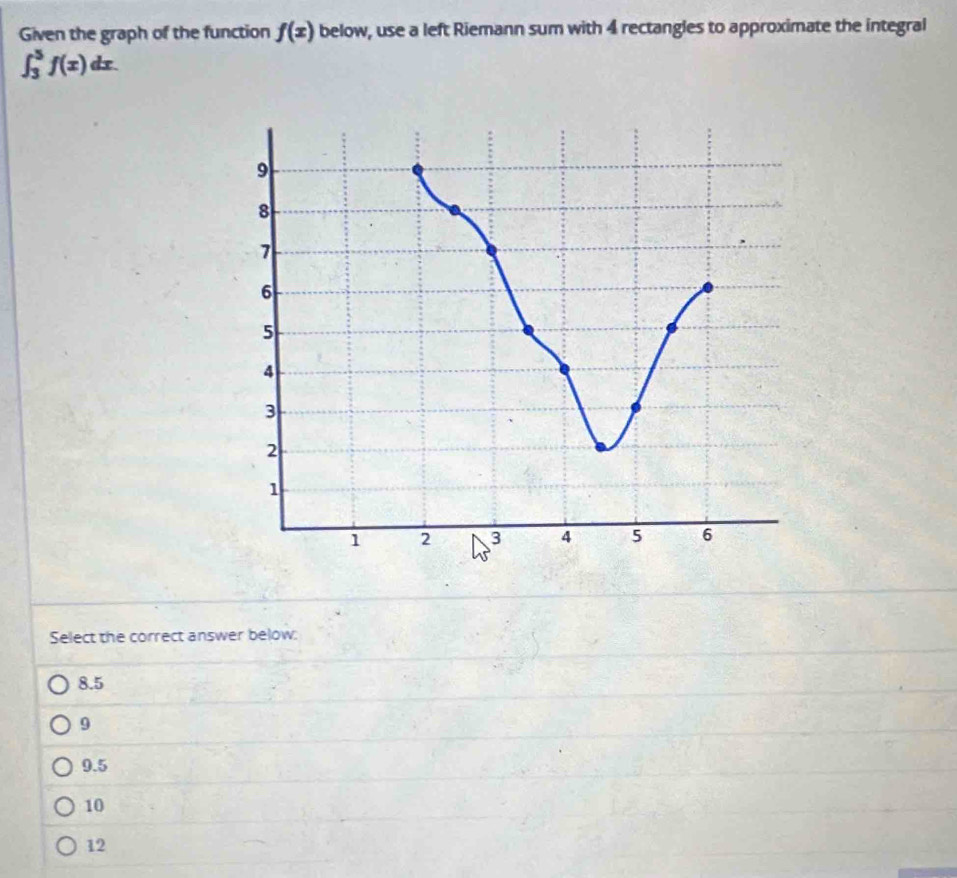 Given the graph of the function f(x) below, use a left Riemann sum with 4 rectangles to approximate the integral
∈t _3^5f(x)dx. 
Select the correct answer below:
8.5
9
9.5
10
12