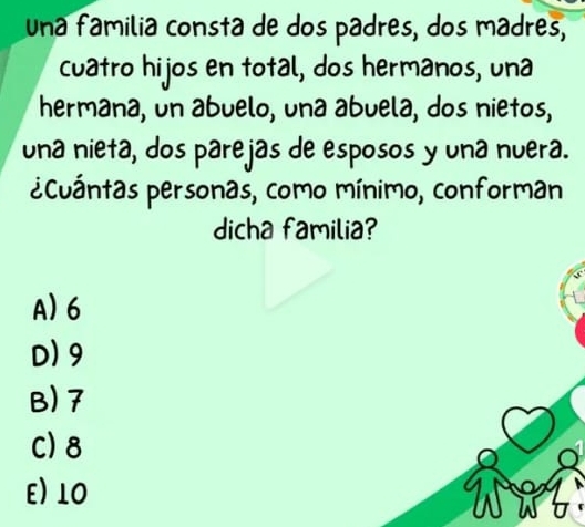 una familia consta de dos pâdres, dos madres,
cuatro hijos en total, dos hermanos, una
hermana, un abuelo, una abuela, dos nietos,
una nieta, dos parejas de esposos y una nuera.
¿Cuántas personas, como mínimo, conforman
dicha familia?
A) 6
D) 9
B) 7
C) 8
E) ⊥0