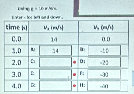 Using g=10m/s/s.