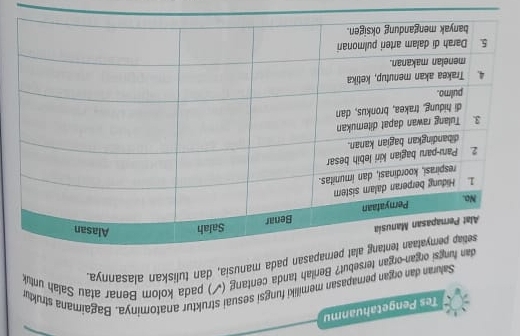 Tes Pengetahuanmu 
Saluran dan organ pernapasan memiliki fungsi sesuai struktur anatominya. Bagaimana struktu 
ungsi organ-organ tersebut? Berilah tanda centang (✔) pada kolom Benar atau Salah untuk 
ernapasan pada manusia, dan tuliskan alasannya.