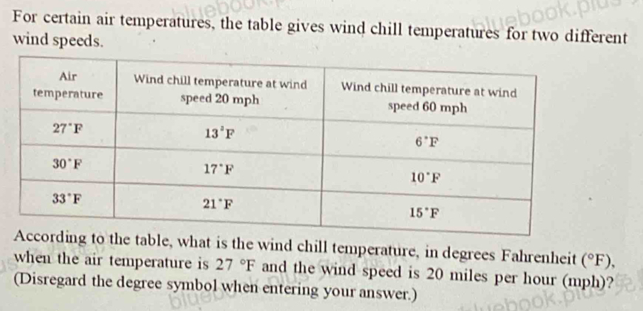 For certain air temperatures, the table gives wind chill temperatures for two different
wind speeds.
o the table, what is the wind chill temperature, in degrees Fahrenheit (^circ F),
when the air temperature is 27°F and the wind speed is 20 miles per hour (mph)?
(Disregard the degree symbol when entering your answer.)