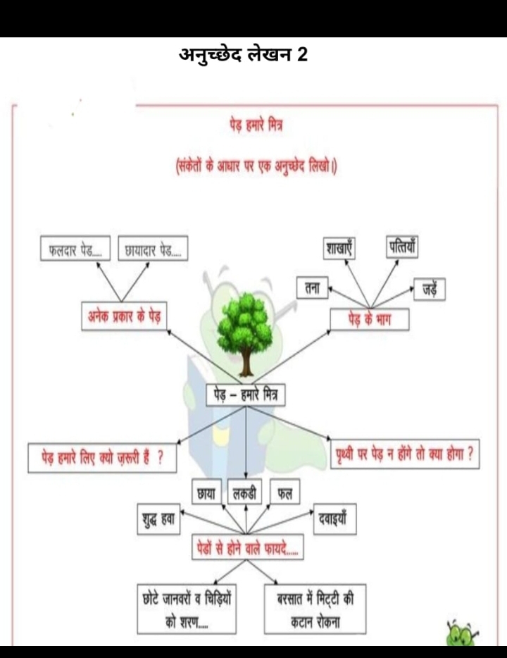 अनुच्छेद लेखन 2 
पेड हमर ित्र 
(संकेतों के आधार पर एक अनुच्छेद लिखो।)