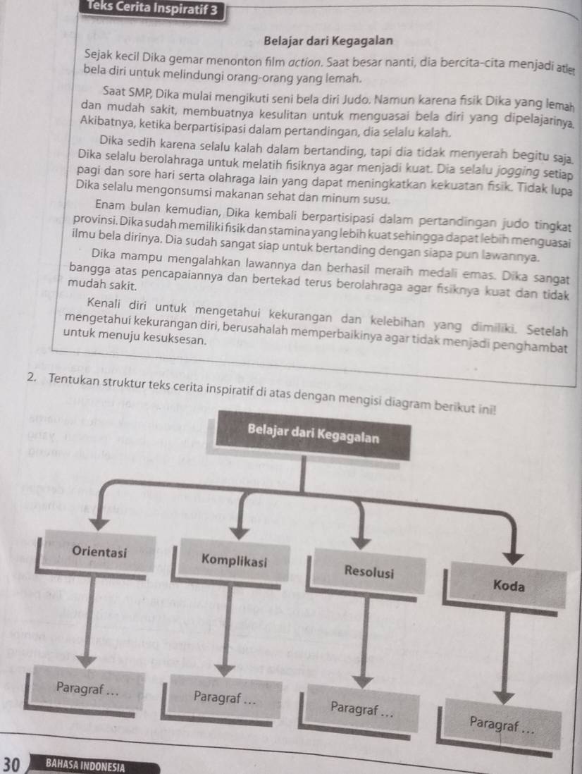 Teks Cerita Inspiratif 3
Belajar dari Kegagalan
Sejak kecil Dika gemar menonton film action. Saat besar nanti, dia bercita-cita menjadi ate
bela diri untuk melindungi orang-orang yang lemah.
Saat SMP, Dika mulai mengikuti seni bela diri Judo. Namun karena fisik Dika yang lema
dan mudah sakit, membuatnya kesulitan untuk menguasai bela diri yang dipelajarinya.
Akibatnya, ketika berpartisipasi dalam pertandingan, dia selalu kalah.
Dika sedih karena selalu kalah dalam bertanding, tapi dia tidak menyerah begitu saja.
Dika selalu berolahraga untuk melatih fisiknya agar menjadi kuat. Dia selalu jogging setiap
pagi dan sore hari serta olahraga lain yang dapat meningkatkan kekuatan fisik. Tidak lupa
Dika selalu mengonsumsi makanan sehat dan minum susu.
Enam bulan kemudian, Dika kembali berpartisipasi dalam pertandingan judo tingkat
provinsi. Dika sudah memiliki fisik dan stamina yang lebih kuat sehingga dapat lebih menguasai
ilmu bela dirinya. Dia sudah sangat siap untuk bertanding dengan siapa pun lawannya.
Dika mampu mengalahkan lawannya dan berhasil meraih medali emas. Dika sangat
bangga atas pencapaiannya dan bertekad terus berolahraga agar fisiknya kuat dan tidak
mudah sakit.
Kenali diri untuk mengetahui kekurangan dan kelebihan yang dimiliki. Setelah
mengetahui kekurangan diri, berusahalah memperbaikinya agar tidak menjadi penghambat
untuk menuju kesuksesan.
2. Tentukan struktur teks cerita inspiratif di atas dengan 
30 BAHASA INDONESIA