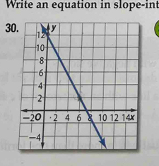 Write an equation in slope-int 
3