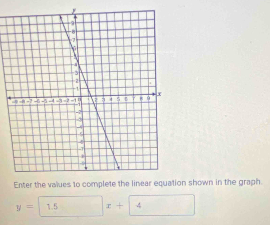 shown in the graph. 
y= 