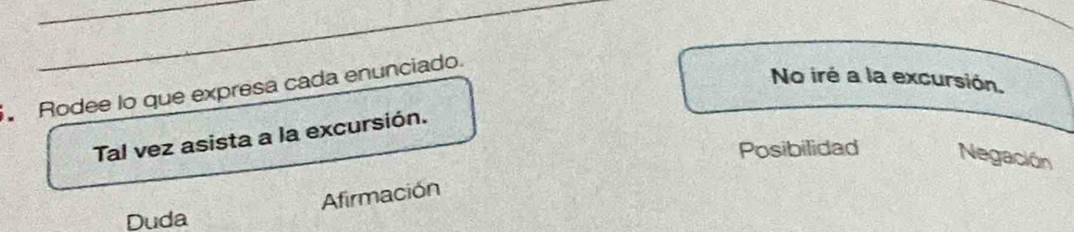 Rodee lo que expresa cada enunciado.
No iré a la excursión.
Tal vez asista a la excursión.
Posibilidad Negación
Afirmación
Duda