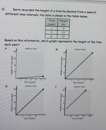 Darin recorded the height of a tree he planted from a seed at 
different time intervals. His data is shown in the table below. 
Based on this information, which graph represents the height of the tree 
each year? 
FH 

GJ 
Tiun e (years)