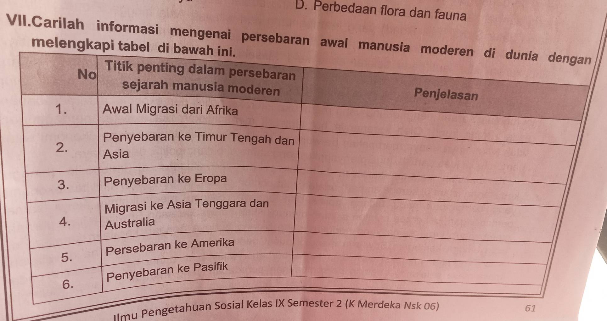 D. Perbedaan flora dan fauna
VII.Carilah informasi mengenai persebaran aw
mel
IImu Pengetahuan) 61