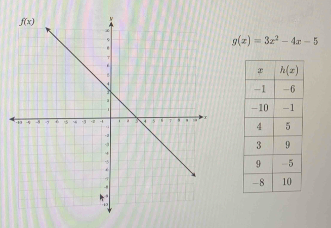 g(x)=3x^2-4x-5