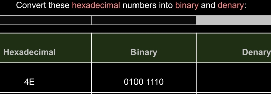 Convert these hexadecimal numbers into binary and denary: 
Hexadecimal Binary Denary
4E 0100 1110