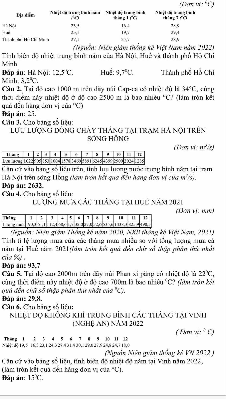 (Đơn vị ∵°C)
Địa điểm Nhiệt độ trung bình năm Nhiệt độ trung bình Nhiệt độ trung bình
(°C) tháng 1 (^circ C) tháng 7 (^circ C)
Hà Nội 23,5 16,4 28,9
Huế 25,1 19,7 29,4
Thành phố Hồ Chí Minh 27,1 25,7 28,9
(Nguồn: Niên giám thổng kê Việt Nam năm 2022)
Tính biên độ nhiệt trung bình năm của Hà Nội, Huế và thành phố Hồ Chí
Minh.
Đáp án: Hà Nội: 12,5°C. Huế: 9,7°C. Thành phố Hồ Chí
Minh: 3,2^0C.
Câu 2. Tại độ cao 1000 m trên dãy núi Cap-ca có nhiệt độ là 34°C , cùng
thời điểm này nhiệt độ ở độ cao 2500 m là bao nhiêu ° C ? (làm tròn kết
quả đến hàng đơn vị của°C
Đáp án: 25.
Câu 3. Cho bảng số liệu:
LưU lượnG DÒNG CHảY tHÁnG TẠI trẠm HÀ nộI trÊN
SÔNG HỒNG
(Đơn vị: m^3/s)
Căn cứ vào bảng số liệu trên, tính lưu lượng nước trung bình năm tại trạm
Hà Nội trên sông Hồng (làm tròn kết quả đến hàng đơn vị của m^3 /s).
Đáp án: 2632.
Câu 4. Cho bảng số liệu:
LƯợNG MƯA CÁC THÁNG TẠI HUÊ NăM 2021
(Đơn vị: mm)
(Nguồn: Niên giám Thống kê năm 2020, NXB thống kê Việt Nam, 2021)
Tính tỉ lệ lượng mưa của các tháng mưa nhiều so với tổng lượng mưa cả
năm tại Huế năm 2021(làm tròn kết quả đến chữ số thập phân thứ nhất
của %) .
Đáp án: 93,7
Câu 5. Tại độ cao 2000m trên dãy núi Phan xi păng có nhiệt độ là 22°C,
cùng thời điểm này nhiệt độ ở độ cao 700m là bao nhiêu^0C ? (làm tròn kết
quả đến chữ số thập phân thứ nhất cia°C).
Đáp án: 29,8.
Câu 6. Cho bảng số liệu:
NHIỆT ĐỘ KHÔNG KHÍ TRUNG BÌNH CÁC THÁNG TẠI VINH
(NGHỆ AN) NăM 2022
( Đơn vị: ^circ C)
Tháng 1 2 3 4 5 6 7 8 9 10 11 12
Nhiệt độ 19,5 16,3 23,1 24,3 27,4 31,4 30,1 29,0 27,9 24,8 24,7 18,0
(Nguồn Niên giám thống kê VN 2022 )
Căn cứ vào bảng số liệu, tính biên độ nhiệt độ năm tại Vinh năm 2022,
(làm tròn kết quả đến hàng đơn vị của°C).
Đáp án: 15°C.