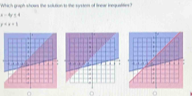 Which graph shows the solution to the system of linear inequalities?
x-4y≤ 4
y=x+1
O