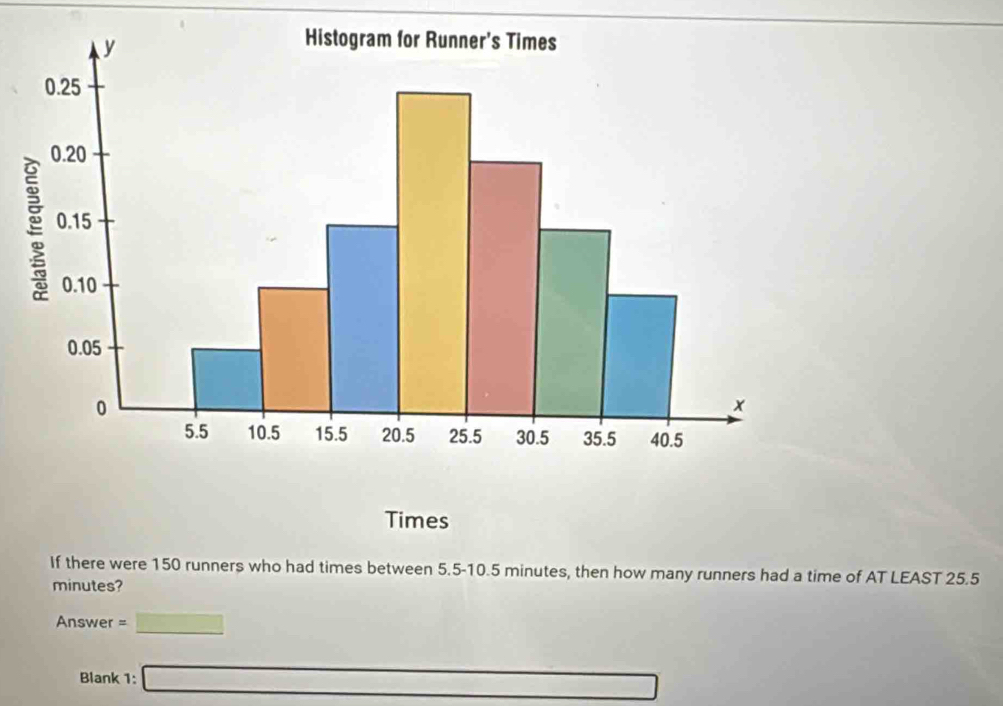 Times 
If there were 150 runners who had times between 5.5-10.5 minutes, then how many runners had a time of AT LEAST 25.5
minutes? 
Answer = □ 
Blank 1: □