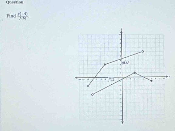 Question
Find  (g(-4))/f(5) .
x