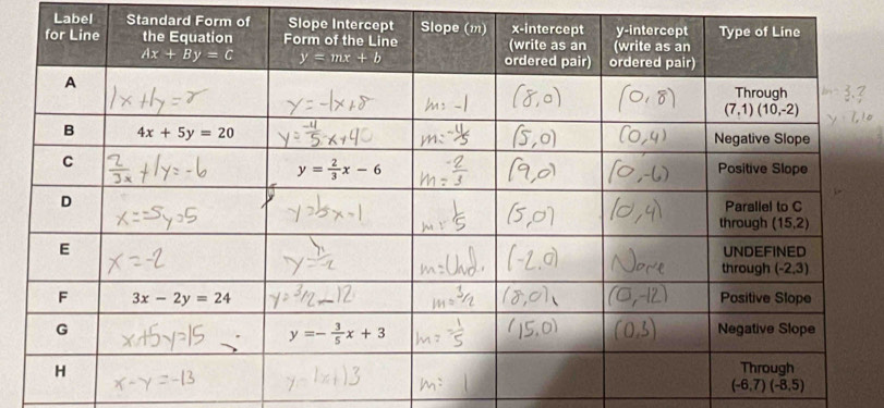 Label Standard Form