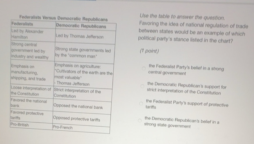 Gelöst:Use the table to answer the question. Favoring the idea of ...