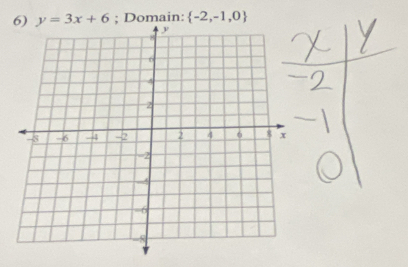 y=3x+6; Domain:  -2,-1,0