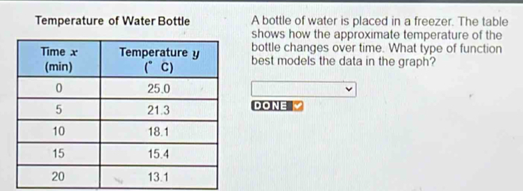 Temperature of Water Bottle A bottle of water is placed in a freezer. The table 
shows how the approximate temperature of the 
bottle changes over time. What type of function 
best models the data in the graph? 
DONE