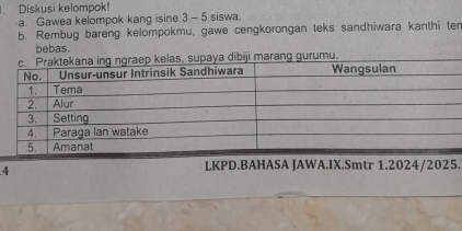 Diskusi kelompok! 
a. Gawea kelompok kang i sine 3 - 5 siswa. 
b. Rembug bareng kelompokmu, gawe cengkorongan teks sandhiwara kanthi ter 
bebas. 
marang gurumu. 
4 
LKPD.BAHASA JAWA.IX.Smtr 1.2024/2025.