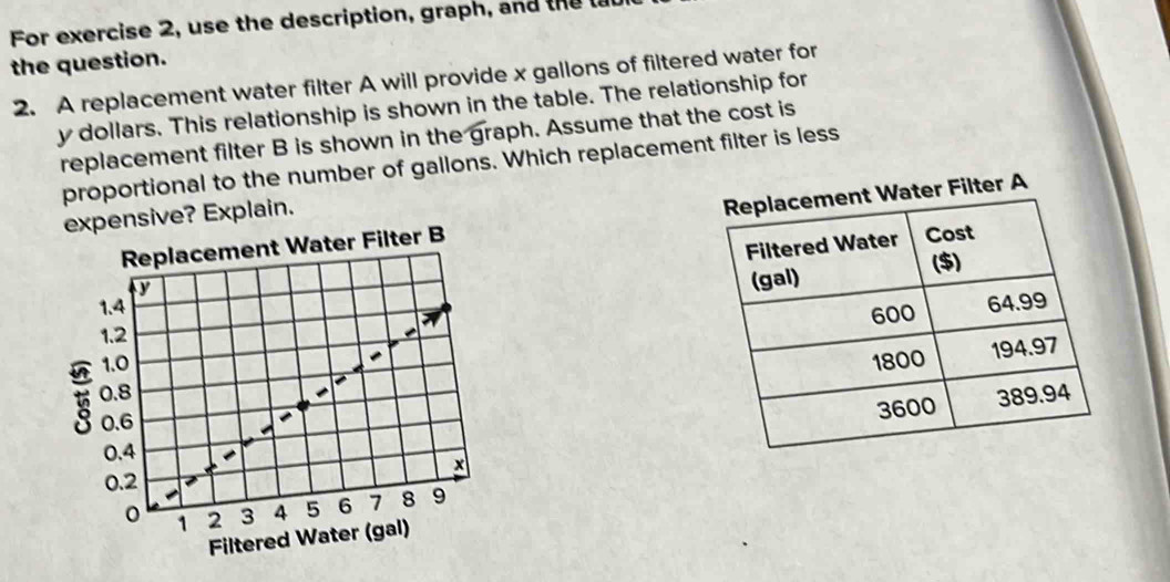 For exercise 2, use the description, graph, and the l 
the question. 
2. A replacement water filter A will provide x gallons of filtered water for
y dollars. This relationship is shown in the table. The relationship for 
replacement filter B is shown in the graph. Assume that the cost is 
proportional to the number of gallons. Which replacement filter is less 
expensive? Explain. 
Replacement Water Filter B 
V
1.4
1.2
1.0
0.6
0.8
0.4
x
0.2
0 1 2 3 A 5 6 1 8 9
Filtered Water (gal)