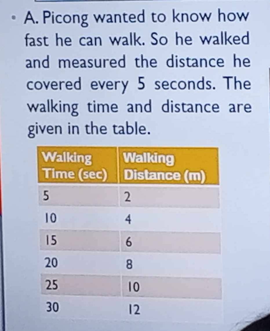 Picong wanted to know how 
fast he can walk. So he walked 
and measured the distance he 
covered every 5 seconds. The 
walking time and distance are 
given in the table.