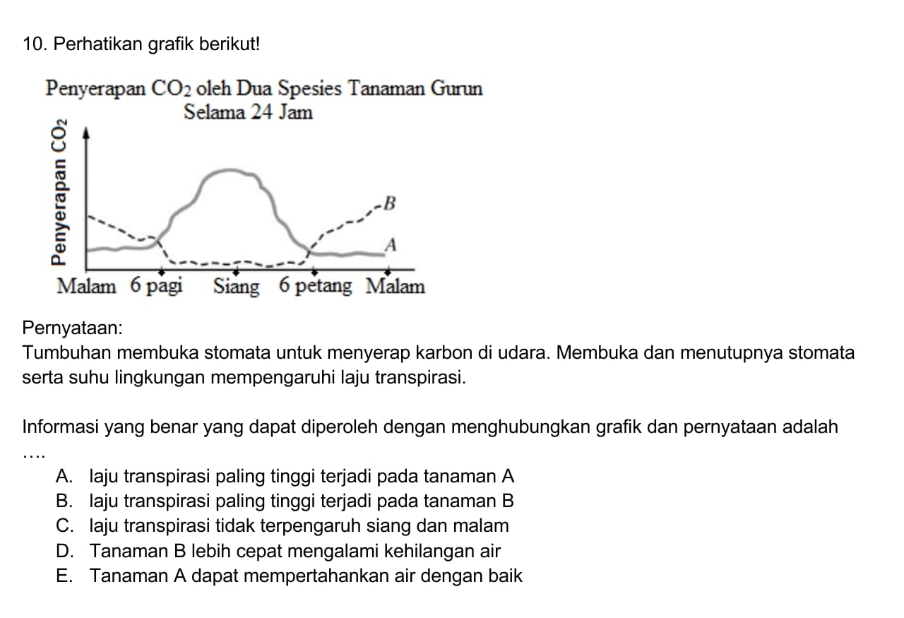 Perhatikan grafik berikut!
Penyerapan CO_2 oleh Dua Spesies Tanaman Gurun
Selama 24 Jam

B
A
Malam 6 pagi Siang 6 petang Malam
Pernyataan:
Tumbuhan membuka stomata untuk menyerap karbon di udara. Membuka dan menutupnya stomata
serta suhu lingkungan mempengaruhi laju transpirasi.
Informasi yang benar yang dapat diperoleh dengan menghubungkan grafik dan pernyataan adalah
_...
A. laju transpirasi paling tinggi terjadi pada tanaman A
B. laju transpirasi paling tinggi terjadi pada tanaman B
C. laju transpirasi tidak terpengaruh siang dan malam
D. Tanaman B lebih cepat mengalami kehilangan air
E. Tanaman A dapat mempertahankan air dengan baik