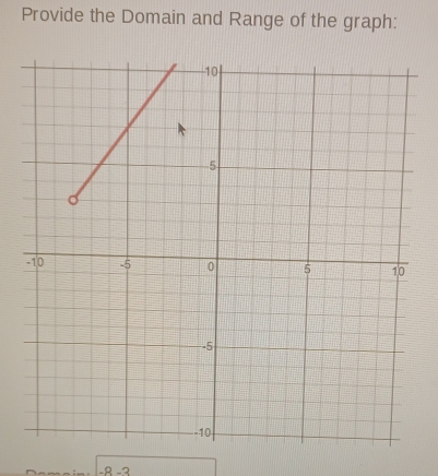 Provide the Domain and Range of the graph:
−8 −3