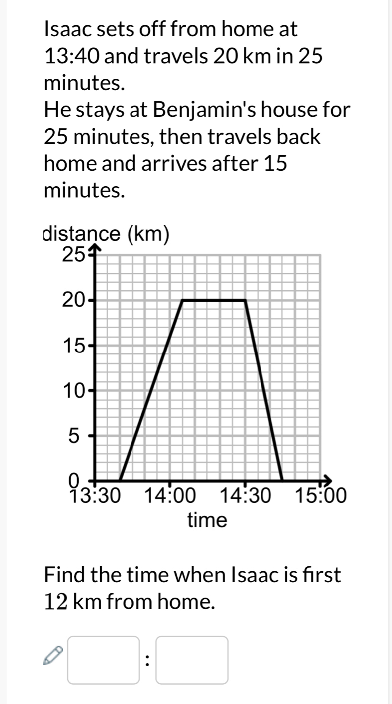 Isaac sets off from home at
13:40 and travels 20 km in 25
minutes.
He stays at Benjamin's house for
25 minutes, then travels back
home and arrives after 15
minutes.
time
Find the time when Isaac is first
12 km from home.
□ :□