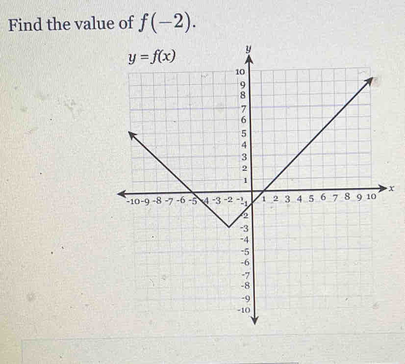 Find the value of f(-2).
x