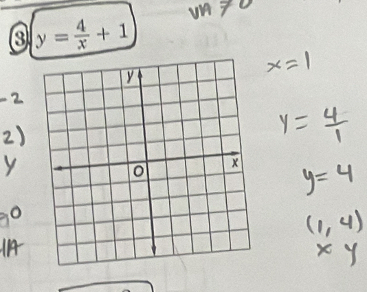 y= 4/x +1