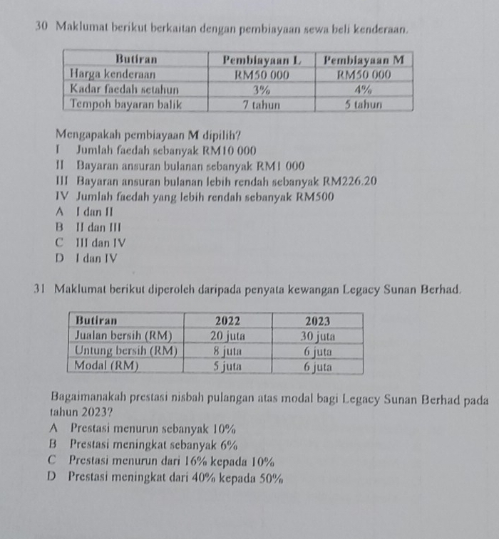 Maklumat berikut berkaitan dengan pembiayaan sewa beli kenderaan.
Mengapakah pembiayaan M dipilih?
I Jumlah faedah sebanyak RM10 000
II Bayaran ansuran bulanan sebanyak RM1 000
III Bayaran ansuran bulanan lebih rendah sebanyak RM226.20
IV Jumlah faedah yang lebih rendah sebanyak RM500
A I dan II
B II dan III
C III dan IV
D I dan IV
31 Maklumat berikut diperolch daripada penyata kewangan Legacy Sunan Berhad.
Bagaimanakah prestasi nisbah pulangan atas modal bagi Legacy Sunan Berhad pada
tahun 2023?
A Prestasi menurun sebanyak 10%
B Prestasi meningkat sebanyak 6%
C Prestasi menurun dari 16% kepada 10%
D Prestasi meningkat dari 40% kepada 50%