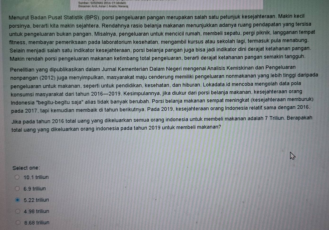 Sumber: SUSENAS 2016-19 (diolah)
Desainer: Ardi, Astari | Analis: Nanang
Menurut Badan Pusat Statistik (BPS), porsi pengeluaran pangan merupakan salah satu petunjuk kesejahteraan. Makin kecil
porsinya, berarti kita makin sejahtera. Rendahnya rasio belanja makanan menunjukkan adanya ruang pendapatan yang tersisa
untuk pengeluaran bukan pangan. Misalnya, pengeluaran untuk mencicil rumah, membeli sepatu, pergi piknik, langganan tempat
fitness, membayar pemeriksaan pada laboratorium kesehatan, mengambil kursus atau sekolah lagi, termasuk pula menabung.
Selain menjadi salah satu indikator kesejahteraan, porsi belanja pangan juga bisa jadi indikator dini derajat ketahanan pangan.
Makin rendah porsi pengeluaran makanan ketimbang total pengeluaran, berarti derajat ketahanan pangan semakin tangguh.
Penelitian yang dipublikasikan dalam Jurnal Kementerian Dalam Negeri mengenai Analisis Kemiskinan dan Pengeluaran
nonpangan (2012) juga menyimpulkan, masyarakat maju cenderung memiliki pengeluaran nonmakanan yang lebih tinggi daripada
pengeluaran untuk makanan, seperti untuk pendidikan, kesehatan, dan hiburan. Lokadata.id mencoba mengolah data pola
konsumsi masyarakat dari tahun 2016—2019. Kesimpulannya, jika diukur dari porsi belanja makanan, kesejahteraan orang
Indonesia 'begitu-begitu saja' alias tidak banyak berubah. Porsi belanja makanan sempat meningkat (kesejahteraan memburuk)
pada 2017, tapi kemudian membaik di tahun berikutnya. Pada 2019, kesejahteraan orang Indonesia relatif sama dengan 2016.
Jika pada tahun 2016 total uang yang dikeluarkan semua orang indonesia untuk membeli makanan adalah 7 Triliun. Berapakah
total uang yang dikeluarkan orang indonesia pada tahun 2019 untuk membeli makanan?
Select one:
10.1 triliun
6.9 triliun
5.22 triliun
4.98 triliun
8.68 triliun