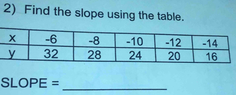 Find the slope using the table.
SLOPE=
_