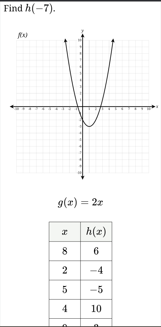 Find h(-7).
X
g(x)=2x