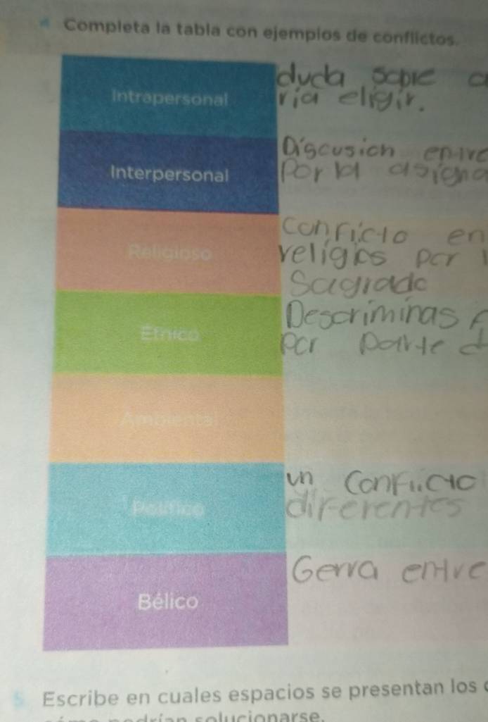 Completa la tabla con ejempios de conflictos. 
Escribe en cuales espacios se presentan los