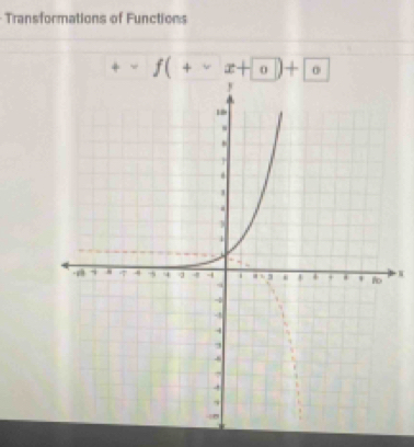 Transformations of Functions
+-f(+x+ 0)+ 0