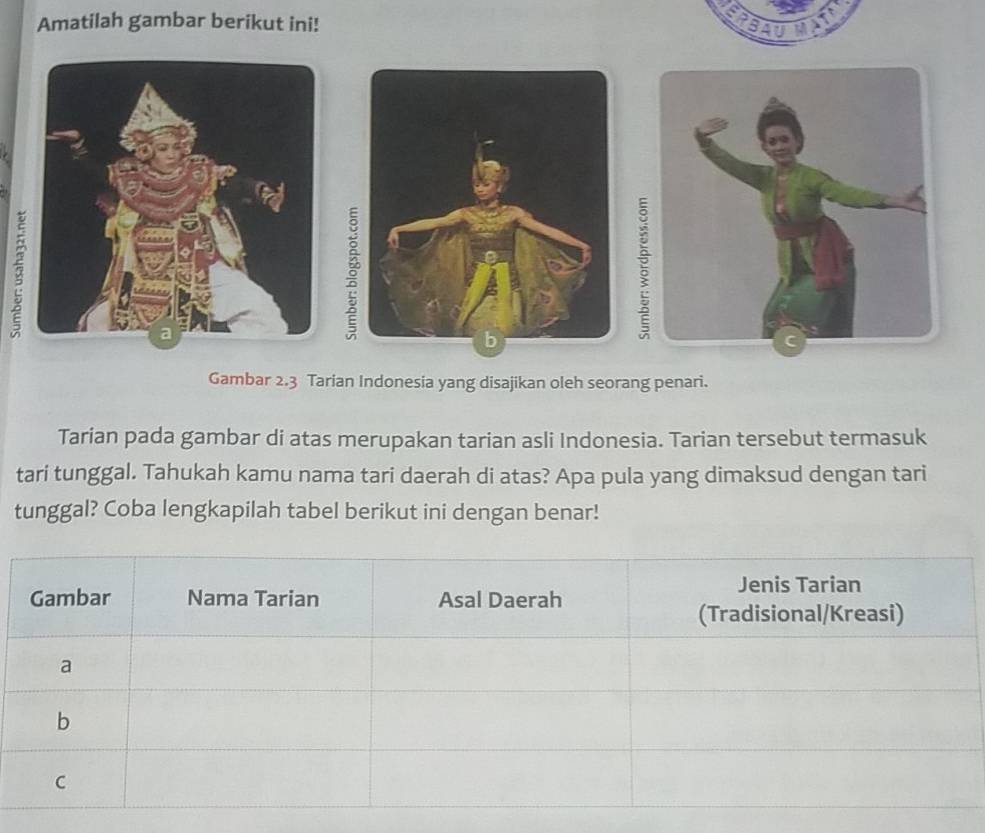 Amatilah gambar berikut ini! 
GRBAU 
2 
Gambar 2.3 Tarian Indonesia yang disajikan oleh seorang penari. 
Tarian pada gambar di atas merupakan tarian asli Indonesia. Tarian tersebut termasuk 
tari tunggal. Tahukah kamu nama tari daerah di atas? Apa pula yang dimaksud dengan tari 
tunggal? Coba lengkapilah tabel berikut ini dengan benar!